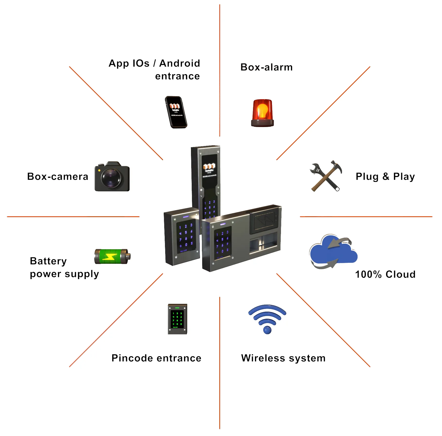 MyLock systeem overzicht
